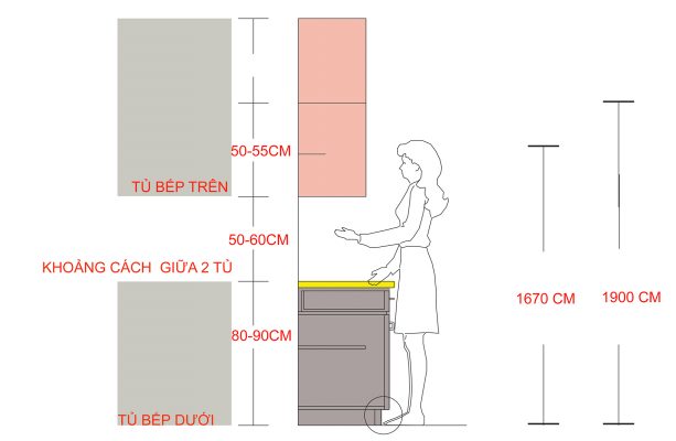 Kích thước tiêu chuẩn sử dụng cho bếp. Ảnh: KTS Trương Thành Trung